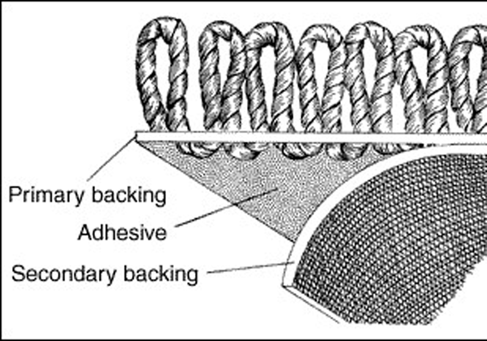 Carpet Backing Adhesive